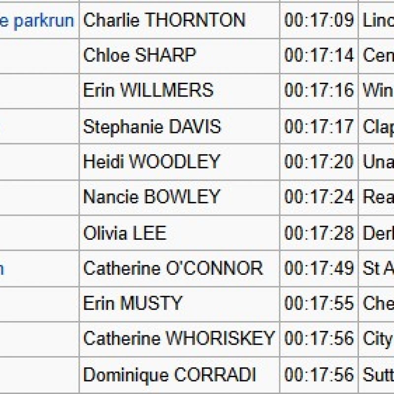 Lincoln Wellington Athletic Club